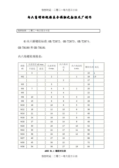 内六角螺栓规格表