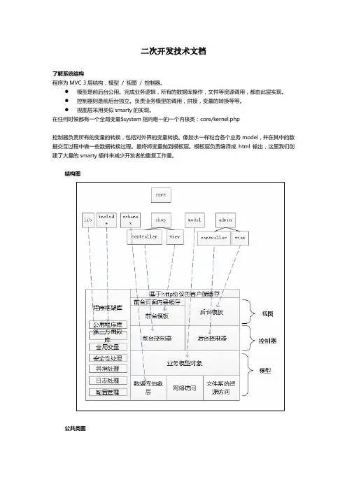 二次开发技术文档