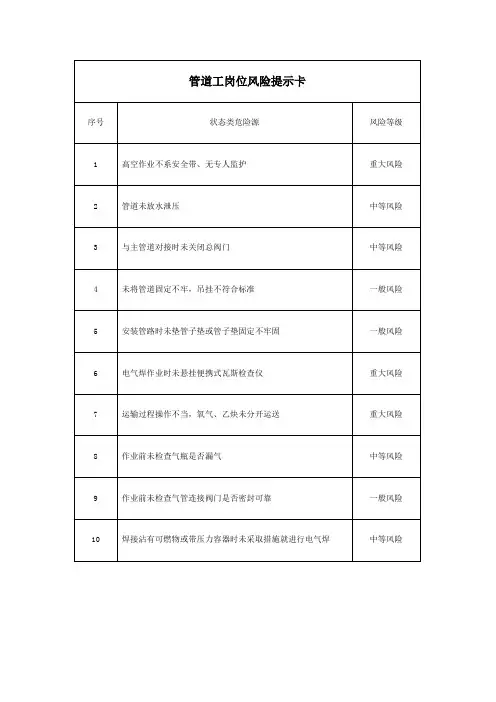 管道工岗位风险提示卡