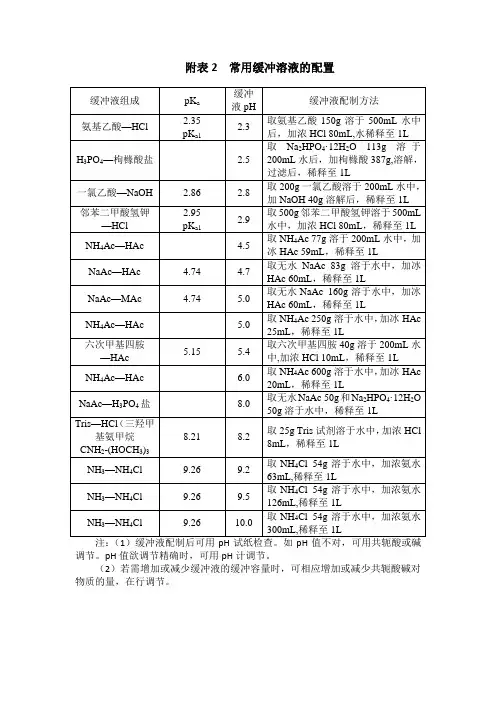 常用缓冲溶液的配置