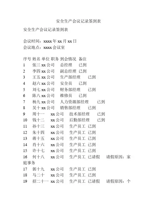 安全生产会议记录签到表
