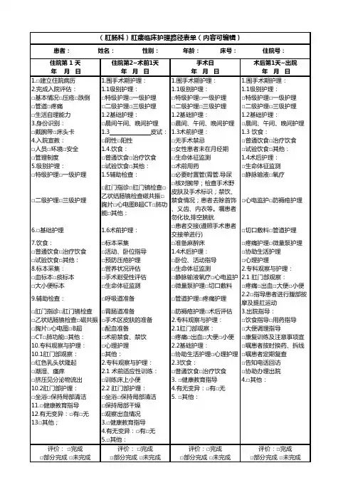 (肛肠科)肛瘘临床护理路径表单(内容可编辑)
