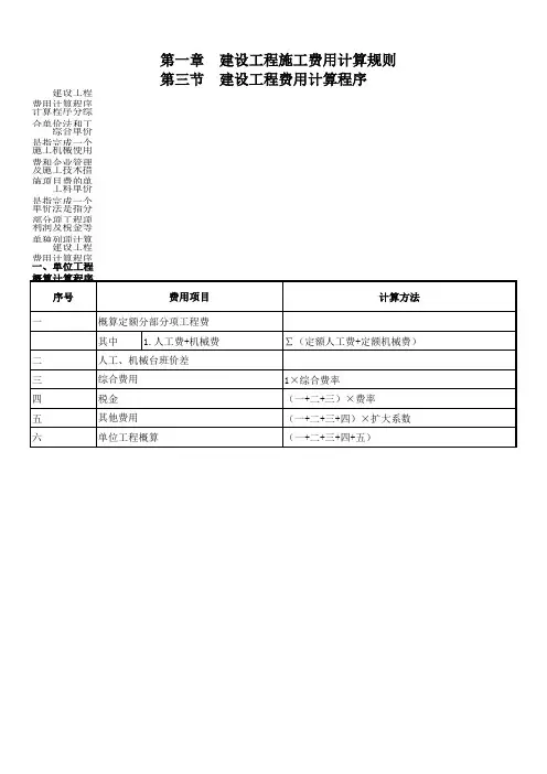 浙江省2010建筑工程费用计算程序、取费费率及工程类别划分