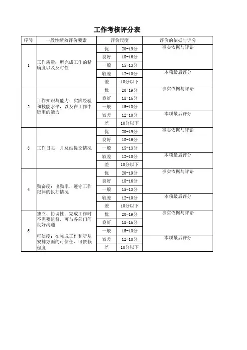 工作考核评分表