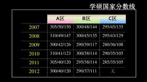 心理学考研导学