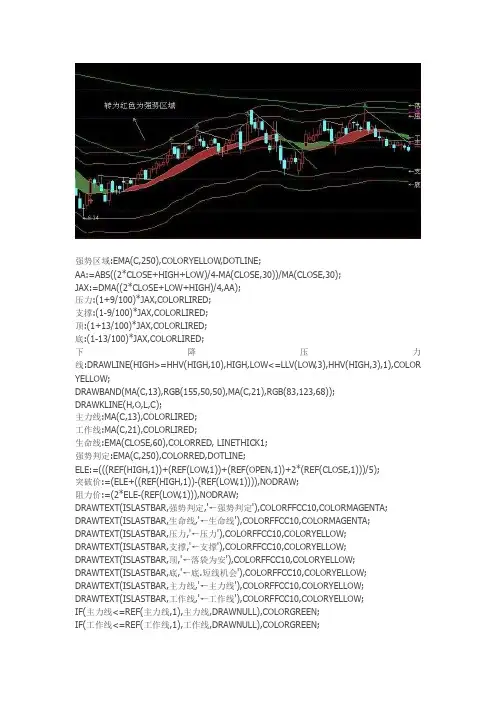 通达信指标公式源码自用的主图