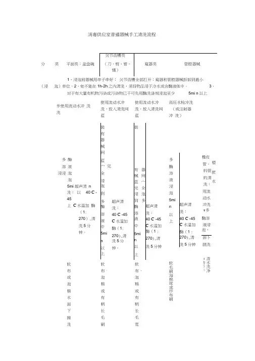 消毒供应室普通器械手工清洗流程
