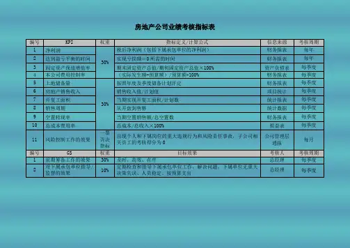 房地产公司业绩考核指标表