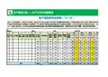 生产进度异常分析表(生产线)