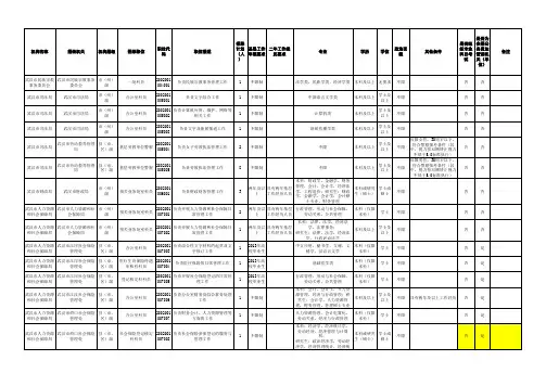 2013年湖北省公务员考试招考职位表(4626人)