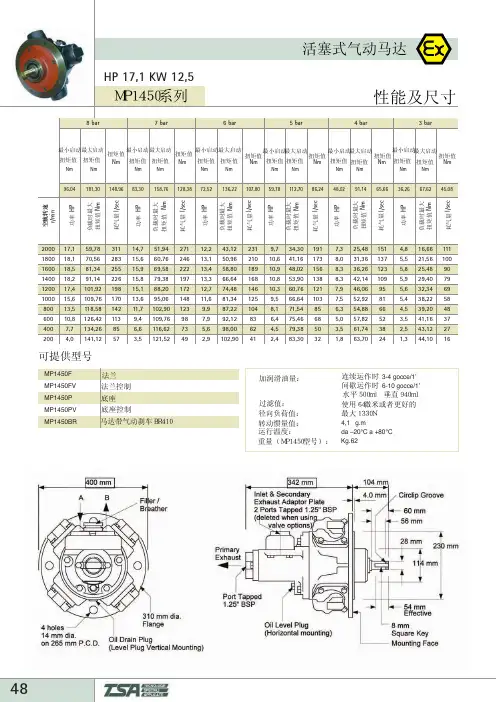 HP 17,1 KW 12,5 MP1450系列 性能及尺寸