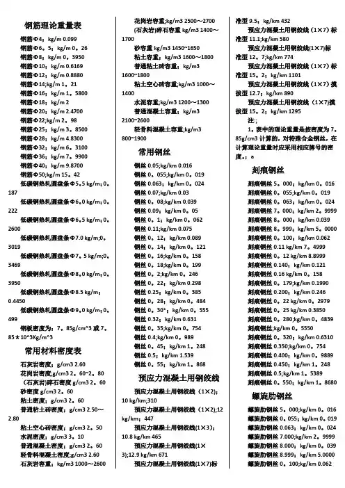钢筋理论重量表大全
