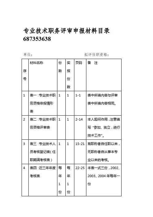 专业技术职务评审申报材料目录687353638
