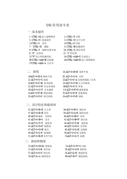 UG常用命令表