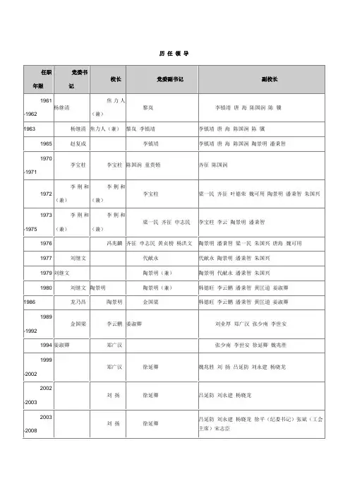 东北石油大学历任领导