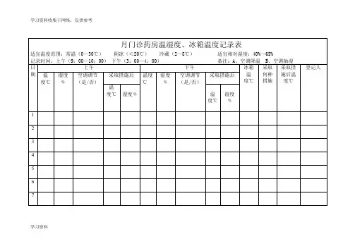门诊药房温湿度记录表64002