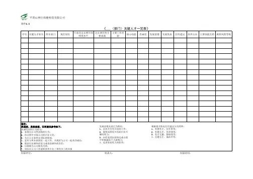 《(部门)关键人才一 览表》