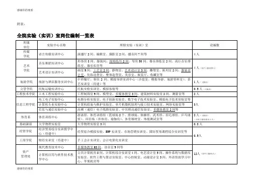全院实验(实训)室岗位编制一览表.doc