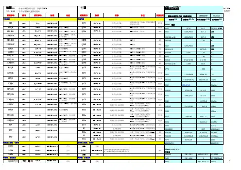 中国与德国材料标准对照表