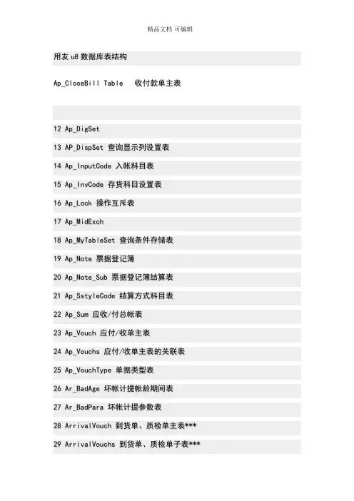 用友u8数据库表结构
