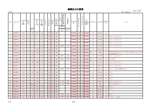 涵洞+通道水文计算程序