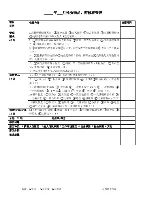 抢救物品、药械核查表
