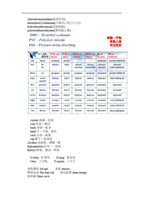 专业英语PPT整理