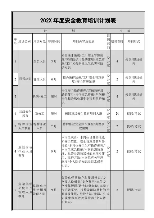 年度安全教育培训计划表
