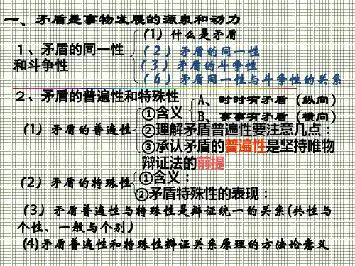 用一分为二观点看问题