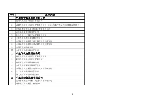 中航工业成员单位名单201301
