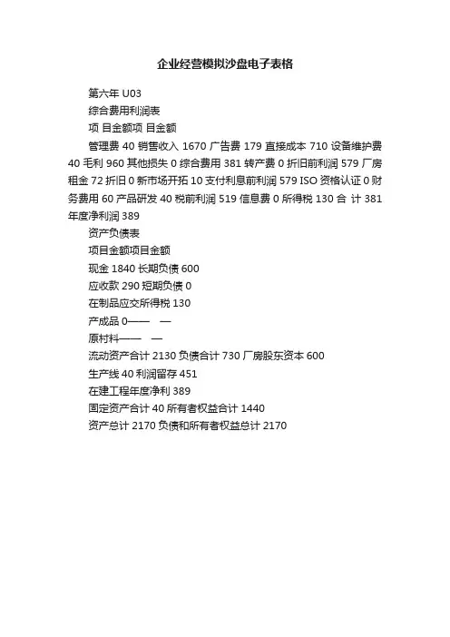 企业经营模拟沙盘电子表格