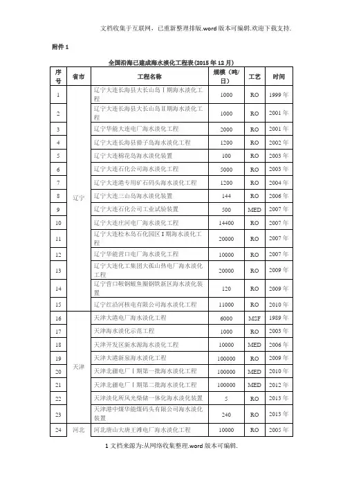 全国沿海已建成海水淡化工程汇总表(共121项)(202012)
