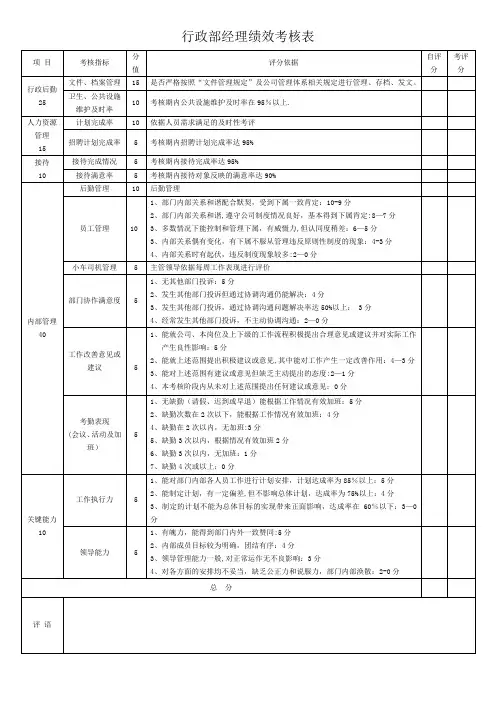 行政部绩效考核表范文