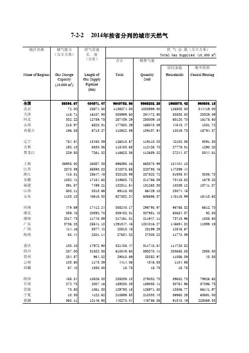 中国城市建设统计年鉴：2014年按省分列的城市天然气