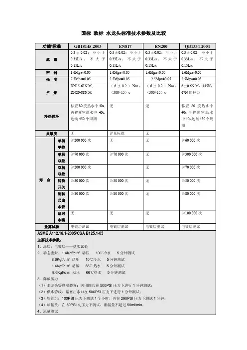 国标-欧标-美标水龙头标准参数及比较