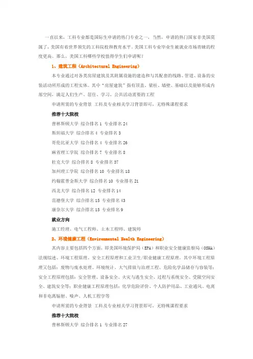 留学专业指导丨美国大学工科专业排名介绍