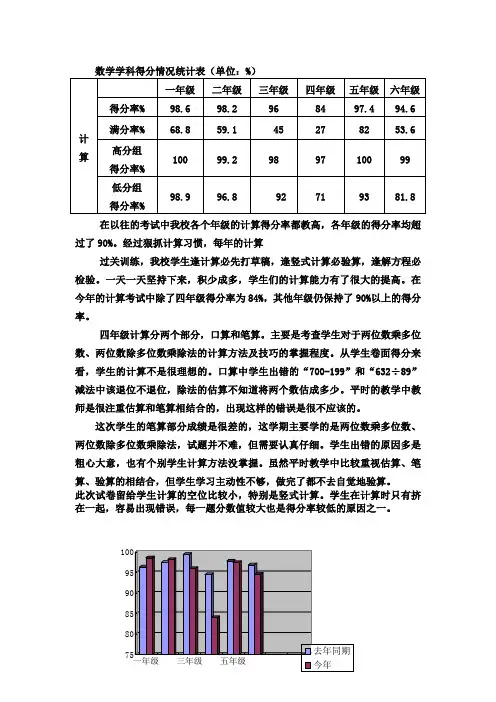 数学学科得分情况统计表