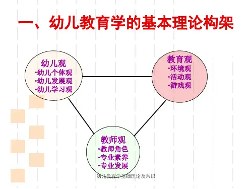 幼儿教育学基础理论及常识课件
