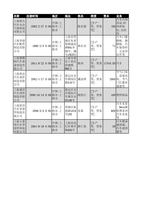 2018年上海市汽车零部件制造企业名录1542家