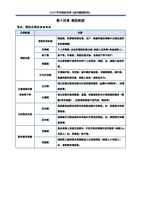 2024年中级经济师《经济基础知识》税收制度-必备考点