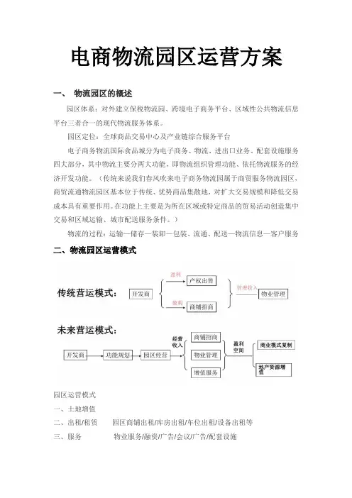 物流园区运营方案