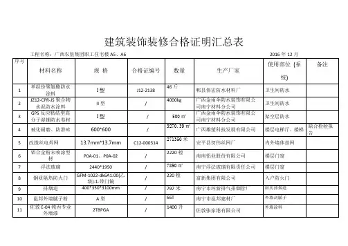 装修材料汇总表