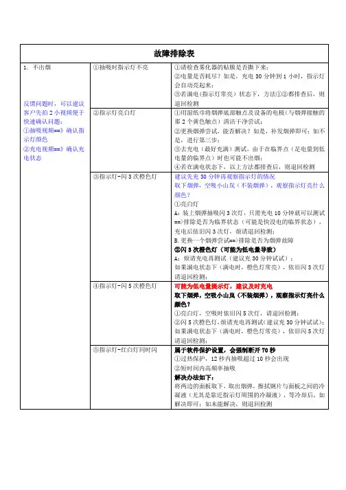 Laan Lite小山岚电子烟故障排除表