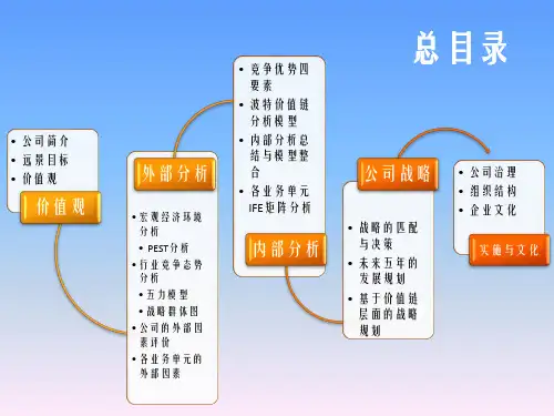 丰田企业战略管理案例分析