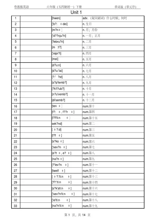 鲁教版英语六年级下册课本同步单词表(单元序带音标)6.pdf