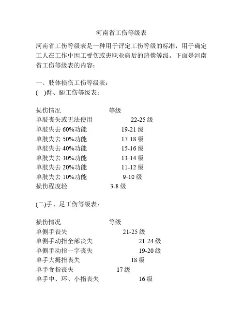 河南省工伤等级表
