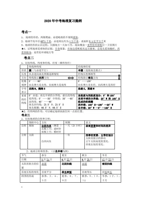 2020年中考地理复习提纲