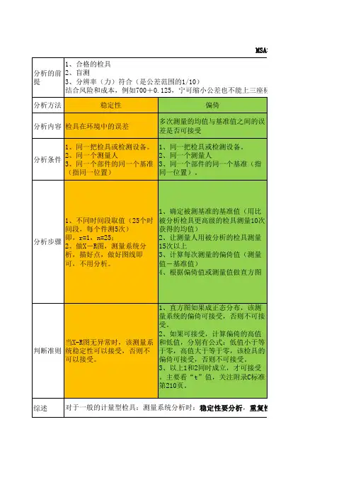 MSA测量系统五性说明