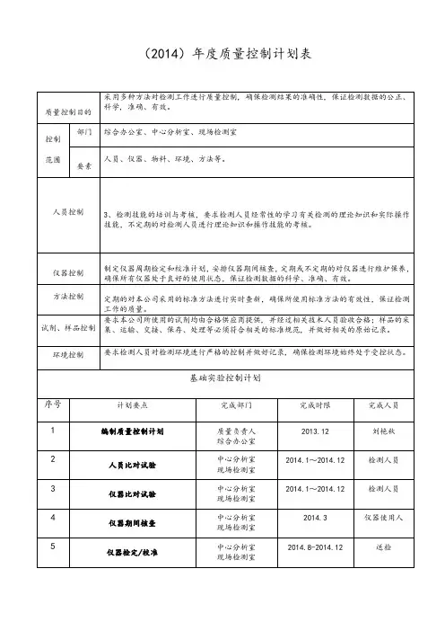 年质量控制计划