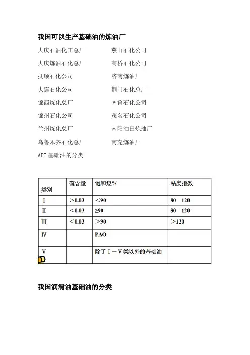 基础油、添加剂类型及简介教材